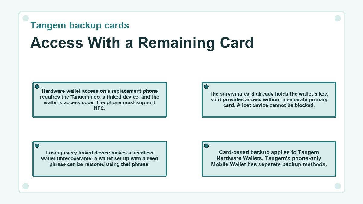 Tangem backup cards - Access With a Remaining Card - diagram