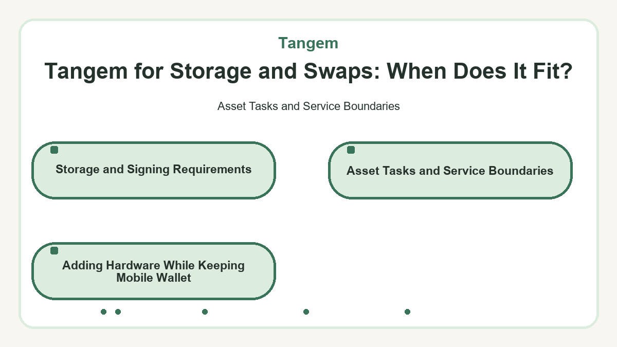 Tangem for Storage and Swaps: When Does It Fit? - diagram