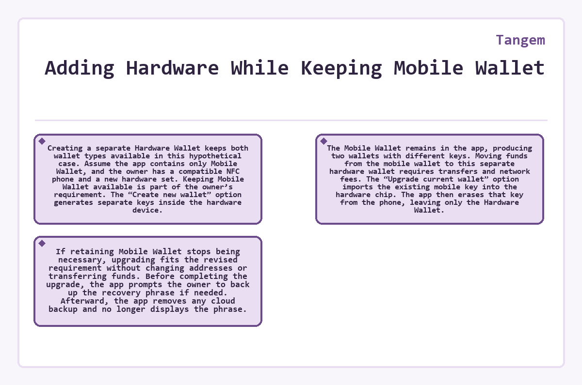 Visual outline: Tangem: Adding Hardware While Keeping Mobile Wallet