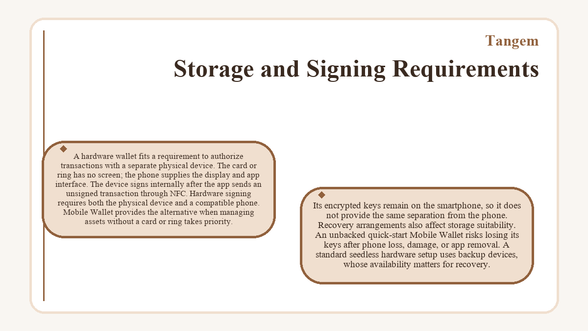 Tangem - Storage and Signing Requirements - illustration